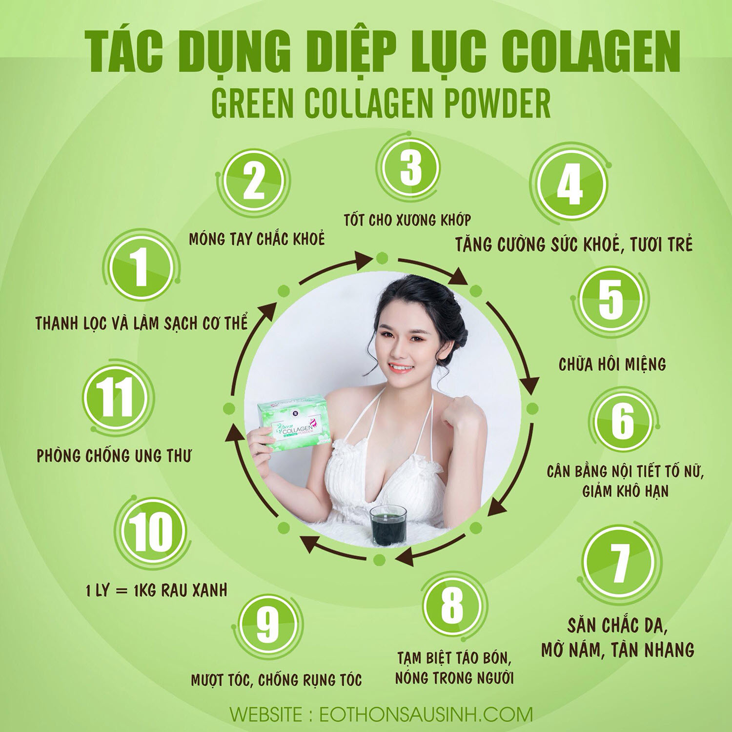 Thức uống làm đẹp da Collagen Diệp Lục